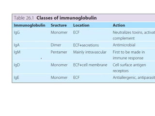 Antigen & Antibody.pptx role in immune systems | PPT