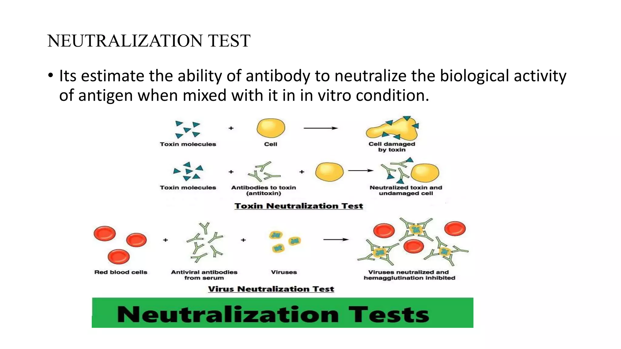 Antigen antibody binding assay | PPTX