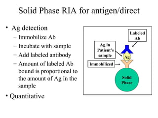 Solid Phase RIA for antigen/direct
• Ag detection
– Immobilize Ab
– Incubate with sample
– Add labeled antibody
– Amount of labeled Ab
bound is proportional to
the amount of Ag in the
sample
• Quantitative
Solid
Phase
Ag
Immobilized
Ag in
Patient’s
sample
Labeled
Ab
 