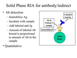 Solid Phase RIA for antibody/indirect
• Ab detection
– Immobilize Ag
– Incubate with sample
– Add labeled anti-Ig
– Amount of labeled Ab
bound is proportional
to amount of Ab in the
sample
• Quantitative
Solid
Phase
AgImmobilized
Ab in
Patient’s
sample
Labeled
Anti-Ig
 