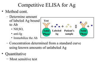 Competitive ELISA for Ag
• Method cont.
– Determine amount
of labeled Ag bound
to Ab
• NH4SO4
• anti-Ig
• Immobilize the Ab
• Quantitative
– Most sensitive test
+ 
Test
+
Patient’s
sample
Labeled
Ag
+
– Concentration determined from a standard curve
using known amounts of unlabeled Ag
Solid
Phase
Solid
Phase
 