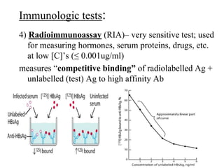 Antigen antibody interaction | PPT