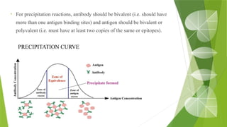 • For precipitation reactions, antibody should be bivalent (i.e. should have
more than one antigen binding sites) and antigen should be bivalent or
polyvalent (i.e. must have at least two copies of the same or epitopes).
PRECIPITATION CURVE
 