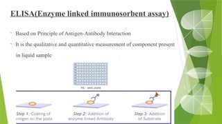 ELISA(Enzyme linked immunosorbent assay)
• Based on Principle of Antigen-Antibody Interaction
• It is the qualitative and quantitative measurement of component present
in liquid sample
 