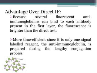 Advantage Over Direct IF: 
Because several fluorescent anti-immunoglobulins 
can bind to each antibody 
present in the first layer, the fluorescence is 
brighter than the direct test. 
More time-efficient since it is only one signal 
labelled reagent, the anti-immunoglobulin, is 
prepared during the lengthy conjugation 
process. 
 