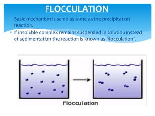  Basic mechanism is same as same as the precipitation
reaction.
 If insoluble complex remains suspended in solution instead
of sedimentation the reaction is known as ‘flocculation’.
FLOCCULATION
 