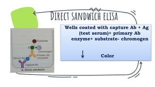 ELISA TECHNIQUE | PPTX