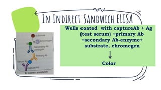 ELISA TECHNIQUE | PPTX