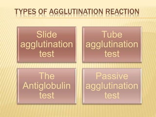TYPES OF AGGLUTINATION REACTION
Slide
agglutination
test
Tube
agglutination
test
The
Antiglobulin
test
Passive
agglutination
test
 