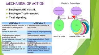 MECHANISM OF ACTION
 Binding to MHC class II.
 Binding to T cell receptor.
 T cell signaling.
 