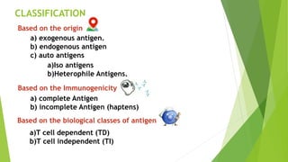 CLASSIFICATION
Based on the origin
a) exogenous antigen.
b) endogenous antigen
c) auto antigens
Based on the Immunogenicity
a) complete Antigen
b) incomplete Antigen (haptens)
a)Iso antigens
b)Heterophile Antigens.
Based on the biological classes of antigen
a)T cell dependent (TD)
b)T cell independent (TI)
 