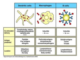 Figure 8-18 part 2 of 2 