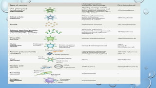 ANTIGENS of immune system & VACCINES .pptx