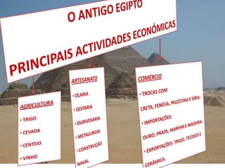 O ANTIGO EGIPTOPRINCIPAIS ACTIVIDADES ECONÓMICASCOMÉRCIO TROCAS COM CRETA, FENÍCIA, PALESTINA E SÍRIA.