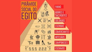 Antigo Egito: a vida na antiguidade .pdf