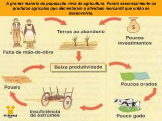 A grande maioria da população vivia da agricultura. Foram essencialmente os produtos agrícolas que alimentaram a atividade mercantil que então se desenvolvia. 