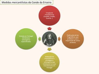 Medidas mercantilistas do Conde da Ericeira 