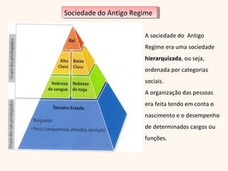 Sociedade do Antigo Regime A sociedade do  Antigo Regime era uma sociedade  hierarquizada , ou seja, ordenada por categorias sociais. A organização das pessoas era feita tendo em conta o nascimento e o desempenho de determinados cargos ou funções. 