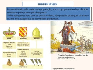 Era constituído pela maioria da população, era um grupo muito diversificado, composto pelo povo e pela burguesia. Tinha obrigações para com as outras ordens, não possuía quaisquer direitos e era ele que assegurava as actividades produtivas. Terceiro Estado suportando a nação (caricatura francesa) O pagamento de impostos 