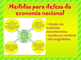 Medidas para defesa da
  economia nacional
 