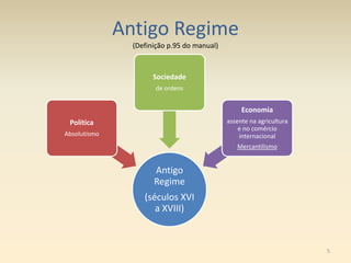 Antigo Regime
(Definição p.95 do manual)
Antigo
Regime
(séculos XVI
a XVIII)
Política
Absolutismo
Sociedade
de ordens
Economia
assente na agricultura
e no comércio
internacional
Mercantilismo
5
 