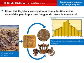 Remessas de ouro brasileiro chegadas a
Portugal.
Minas de ouro
no Brasil.
▼ Como terá D. João V conseguido as condições financeiras
necessárias para impor uma imagem de luxo e de opulência?
Economia portuguesa
no Antigo Regime
 