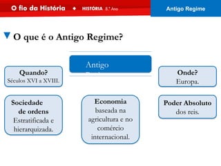 ▼O que é o Antigo Regime?
Sociedade
de ordens
Estratificada e
hierarquizada.
Economia
baseada na
agricultura e no
comércio
internacional.
Poder Absoluto
dos reis.
Quando?
Séculos XVI a XVIII.
Onde?
Europa.
Antigo
Regime
Antigo Regime
 