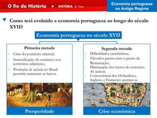 ▼ Como terá evoluído a economia portuguesa ao longo do século
XVII?
Economia portuguesa no século XVII
Primeira metade
› Crise do comércio oriental;
› Intensificação do comércio nos
territórios atlânticos;
› Produção de açúcar no Brasil
permitiu aumentar os lucros.
Prosperidade
Segunda metade
› Dificuldades económicas;
› Elevados gastos com a guerra da
Restauração;
› Diminuição dos lucros do comércio
do açúcar;
› Concorrência dos Holandeses,
Ingleses e Franceses acentua-se.
Crise económica
Economia portuguesa
no Antigo Regime
 