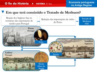 ▼ Em que terá consistido o Tratado de Methuen?
Porto
Portugal
Londres
Inglaterra
Lisboa
Portugal
Vinho
Moeda
(Ouro do
Brasil)
Têxteis
Redução das importações de vinho
do Porto
Tratado de
Methuen
1703
Reação dos Ingleses face às
restrições das exportações de
tecidos para Portugal
Economia portuguesa
no Antigo Regime
 