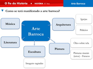 Arte
Barroca
Imagens sagradas
Escultura
Música
Literatura
Igrejas
Palácios
Arquitetura
Pintura
Pinturas murais
(tetos) - Frescos
Óleo sobre tela
▼ Como se terá manifestado a arte barroca?
Arte Barroca
 