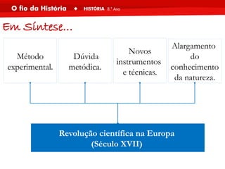Revolução científica na Europa
(Século XVII)
Dúvida
metódica.
Novos
instrumentos
e técnicas.
Método
experimental.
Alargamento
do
conhecimento
da natureza.
Em Síntese…
 