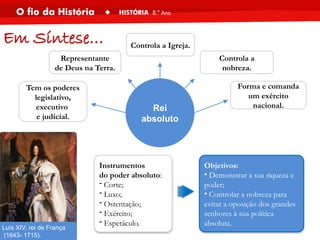 Instrumentos
do poder absoluto:
- Corte;
- Luxo;
- Ostentação;
- Exército;
- Espetáculo.
Objetivos:
• Demonstrar a sua riqueza e
poder;
• Controlar a nobreza para
evitar a oposição dos grandes
senhores à sua política
absoluta.
Luís XIV, rei de França
(1643- 1715).
Rei
absoluto
Representante
de Deus na Terra.
Tem os poderes
legislativo,
executivo
e judicial.
Controla a Igreja.
Controla a
nobreza.
Forma e comanda
um exército
nacional.
Em Síntese…
 