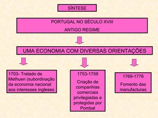 SÍNTESE


                     PORTUGAL NO SÉCULO XVIII
                          ANTIGO REGIME



       UMA ECONOMIA COM DIVERSAS ORIENTAÇÕES



1703- Tratado de               1753-1759
                                                 1769-1776
Methuen (subordinação
                               Criação de
da economia nacional                            Fomento das
                              companhias
aos interesses ingleses                         manufacturas
                               comerciais
                             privilegiadas e
                             protegidas por
                                 Pombal
 