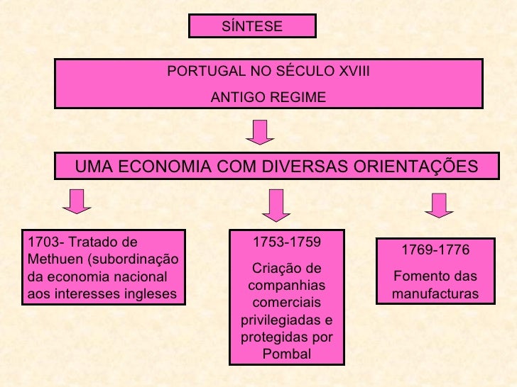 Pol tica Econ mica S culo XVIII pol-tica-econ-mica-s-culo-xviii