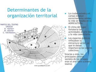 Determinantes de la
organización territorial
 La ciudad-estado y el
campo estaban
estrechamente unidas,
la vida se basaba en la
AGRICULTURA
 El clima del lugar
fortalecía las
actividades al aire libre
y la vida comunitaria.
 Los espacios públicos
reflejaban la
estructura social, ya
que le daban
importancia los valores
colectivos.
Gracias a esto, los
principales centros
sociales de los Griegos
eran al aire libre (coliseo,
teatro)
 