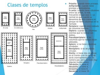 Clases de templos  Próstilo: cuando tiene pronaos.
Anfipróstilo: cuando tiene
pronaos y opistodomos.
In antis: cuando tiene columnas
entre las antae, lo más
frecuente es que sean 2. Lo
normal es que cuando se
denomina de esta manera es
porque no tiene columnas en la
fachada
Períptero: cuando está rodeado
de columnas exentas.
Díptero: cuando las columnas
exentas que lo rodean son
dobles.
Pseudoperíptero: si las
columnas que lo rodean están
adosadas.
Áptero: si no tiene columnas
alrededor.
Monóptero: si es de planta
circular.
Dístilo: si tiene dos columnas
en el frente o en la parte de
atrás (normalmente son un
número par, pero también hay
algunas excepciones).
Tetrástilo: si tiene 4.
Hexástilo: si tiene 6.
Octástilo: si tiene 8.
Decástilo: si tiene 10.
 
