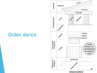Orden dórico
 