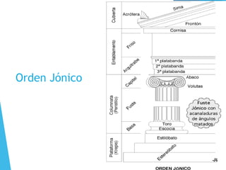 Orden Jónico
 
