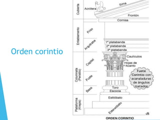 Orden corintio
 