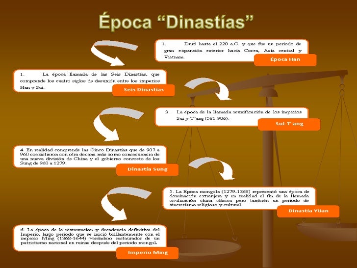 Resultado de imagen para dinastias chinas antiguas