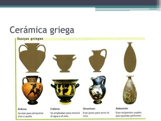 Cerámica griega
 