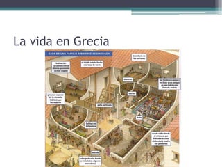 La vida en Grecia
 