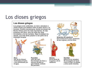 Los dioses griegos
 