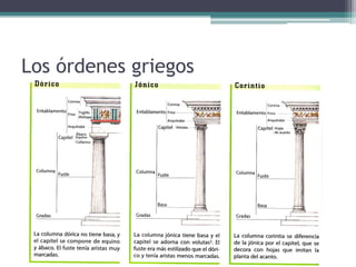 Los órdenes griegos
 