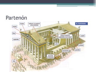 Partenón
 