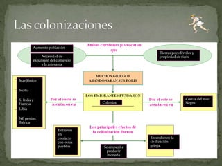 En Creta reinaba el poderoso Rey Minos. Su capital era célebre en el mundo por el laberinto, lleno de intrincados corredores, de los cuáles eran casi imposibles encontrar la salida. En el interior vivía el terrible Minotauro, un monstruo con cabeza de toro y cuerpo de hombre, frutos de lo amores de Pasifae, la esposa de Minos, con un toro que Poseidón, dios de los mares, hizo surgir de las aguas. En cada novilunio había que sacrificar un hombre al Minotauro, pues cuando el monstruo no satisfacía su apetito, se precipitaba fuera para sembrar la muerte y desolación de los habitantes de la comarca.Un día, el Rey Minos recibió una trágica noticia: su hijo acababa de morir asesinado en Atenas. Minos clamó venganza, reunió a su ejercito y lo envió a Atenas para iniciar el ataque. Atenas, al no estar preparada, no pudo ofrecer resistencia y solicitó la paz. Minos, con severidad dijo: “Os ofrezco la paz, pero con una condición: cada nueve años, Atenas enviará siete muchachos y siete doncellas a Creta para que paguen con su vida la muerte de mi hijo”. Aquellos jóvenes serían arrojados al Minotauro para que los devorara. Los atenienses no tuvieron más remedio que aceptar aunque con una única reserva: que si uno de los jóvenes conseguía matar al Minotauro y salir del laberinto (cosa poco menos que imposible) no sólo salvaría su vida, sino también la de sus compañeros, y Atenas sería eximida de dicha condena.Dos veces pagaron los atenienses el trágico tributo. Se acercaba ya el día en que por tercera vez la nave de velas negras, signo de luto, iba a surcar la mar. Entonces, Teseo, hijo único del rey de Atenas, Egeo, ofreció su vida por la salvación de la ciudad. El Rey y su hijo convinieron en que si a Teseo le favorecía la suerte, el navío que los volviera al país enarbolaría velas blancas.Una prisión en Creta, donde Teseo y los otros jóvenes fueron alojados como prisioneros lindaba con el parque por donde las hijas del Rey Minos, Ariadna y Fedra, solían pasear. Un día el carcelero avisó a Teseo que alguien quería hablarle. Al salir, el joven se encontró con Ariadna, quien subyugada por la belleza y la valentía del joven decidió ayudarle a matar al Minotauro a escondidas de su padre. “Toma este ovillo de hilo y cuando entres en el Laberinto ata el extremo del hilo a la entrada y ve deshaciendo el ovillo poco a poco. Así tendrás una guía que te permitirá encontrar la salda”. Le dio también una espada mágica.A la mañana siguiente, el príncipe fue conducido al Laberinto, tomó el ovillo, ató el extremo del hilo al muro y fue desenrollándolo, a medida que avanzaba por los corredores. Tras mucho caminar, penetró en una gran sala y se encontró frente al temible Minotauro, que bramaba de furor y se lanzó contra el joven. El Minotauro era tan espantoso, que Teseo estuvo a punto de desfallecer, pero consiguió vencerle con la espada mágica. Le bastó luego seguir el hilo de Ariadna en sentido inverso y pronto pudo atravesar la puerta de salida.Teseo salvó su vida, la de sus compañeros y liberó a su ciudad de tan terrible condena. Dispuestos ya a reembarcar, Teseo llevó bordo en secreto a Ariadna y también a Fedra, quien no quiso abandonar a su hermana mayor. Durante el viaje y tras una feroz tormenta tuvieron que refugiarse en la isla de Naxos. Vuelta a la cama, emprendieron el retorno. Pero Ariadna no aparecía, la buscaron, la llamaron, pero fue en vano. Finalmente abandonaron su búsqueda y se hicieron a la mar. Habían zarpado cuando Ariadna despertó en el bosque, después de caer extenuada por el cansancio. De pronto, y rodeada por monumental ceremonia se le apareció el joven más bello que nunca antes haya visto. Era Dionisios, dios del vino, quien le ofreció casamiento y hacerla inmortal. La joven aceptó y después de un viaje triunfal por la Tierra, el dios la llevó a su morada eterna.En tanto, en Atenas cundía la tristeza. El anciano Rey iba todos los días a la orilla del mar, esperando ver a su hijo retornar. Al fin, el barco apareció en el horizonte. Pero traía las velas negras y el anciano desesperó. Es que Teseo, abatido por la desaparición de Ariadna había olvidado izar las velas blancas, signo de su victoria. Loco de dolor, el rey Egeo se arrojó al mar que desde entonces lleva su nombre. Pasó el tiempo y los atenienses reunidos en asamblea ofrecieron la corona a Teseo, quién se casó luego con Fedra y reinó por largos años.