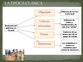 Aristoi = los mejores.