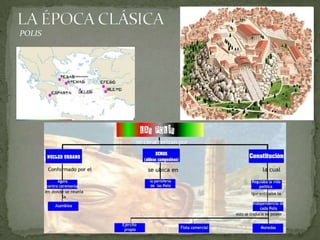  Minoría privilegiada compuesta por los más ricos, que controlan el poder.ATENAS Ejemplo de Polis gobernada por Democracia.