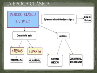  Los ciudadanos se reúnen en Asambleas para decidir y elegir los cargos públicos.