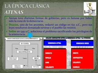  Surgen los Consejos para preparar las asambleas.Aumento poblaciónTierras poco fértiles y propiedad de ricosNecesidad de expansión del comercio y la artesaníaMar JónicoSiciliaS. Italia y FranciaLibiaNE peníns. IbéricaCostas del mar NegroColoniasEntraron en contacto con otros pueblosExtendieron la civilización griega.Se empezó a producir monedaLas colonizaciones
